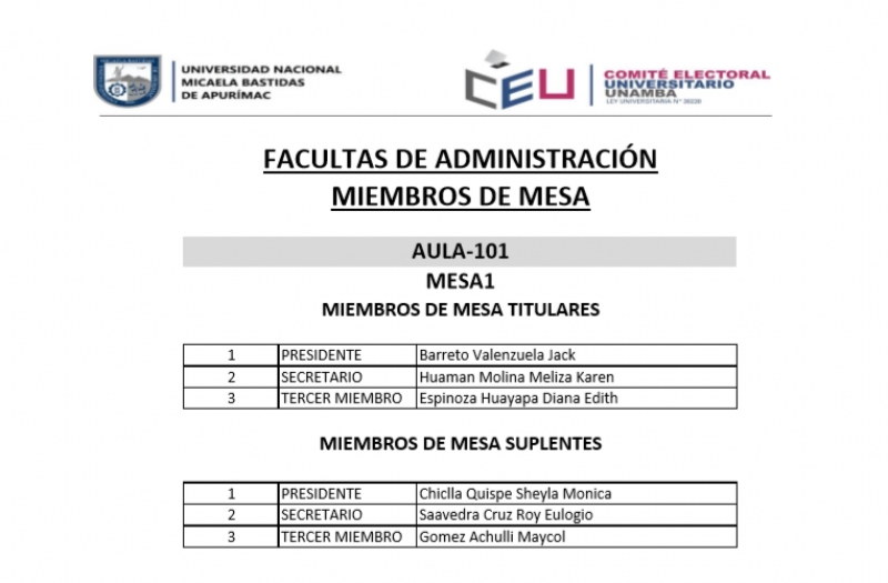 Miembros de Mesa estudiantiles para Elecciones Complementarias para la Conformación de los Órganos de Gobierno Universitario