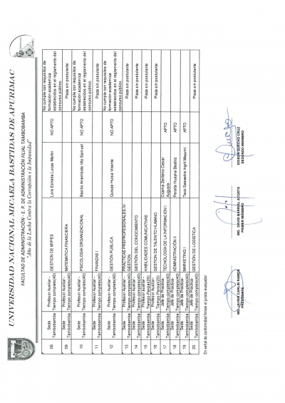 Resultados de evaluación de expedientes (Aptos y no aptos)