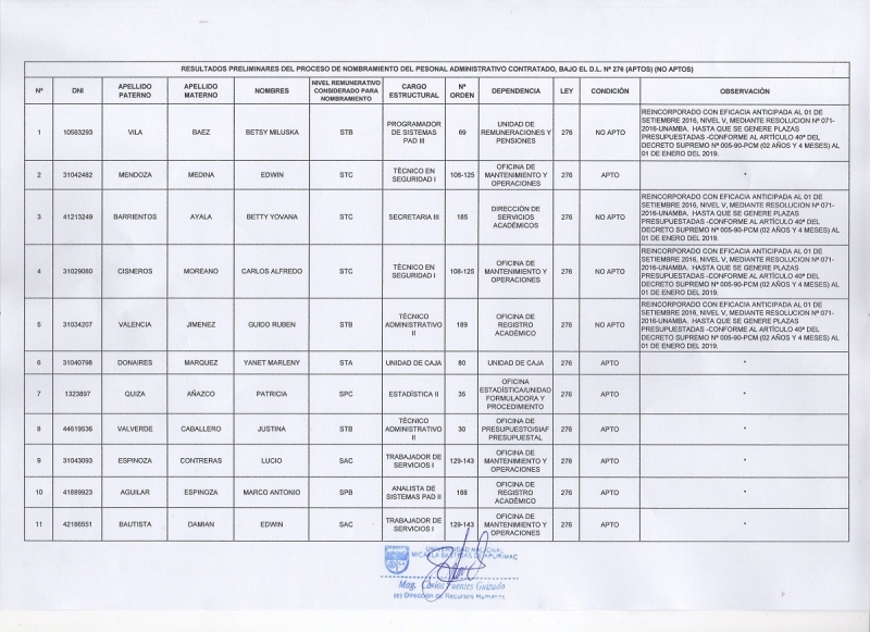Resultados de aptos y no aptos del Proceso de Nombramiento del Personal Administrativo UNAMBA 2019