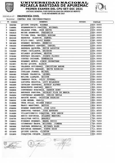 RESULTADOS DEL PRIMER EXAMEN DEL CPU