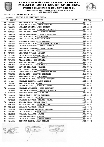 RESULTADOS DEL PRIMER EXAMEN DEL CPU