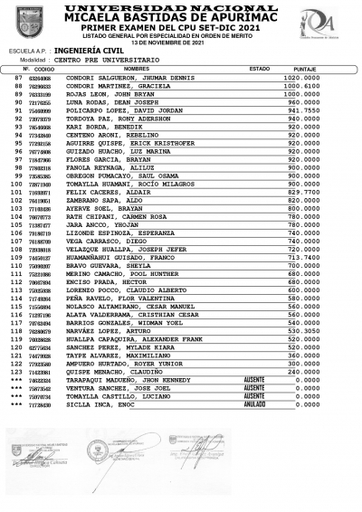 RESULTADOS DEL PRIMER EXAMEN DEL CPU