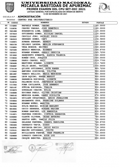 RESULTADOS DEL PRIMER EXAMEN DEL CPU