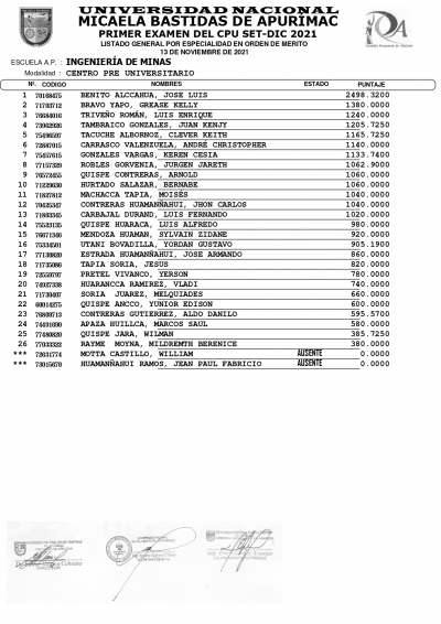 RESULTADOS DEL PRIMER EXAMEN DEL CPU