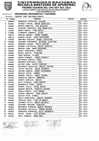 RESULTADOS DEL PRIMER EXAMEN DEL CPU