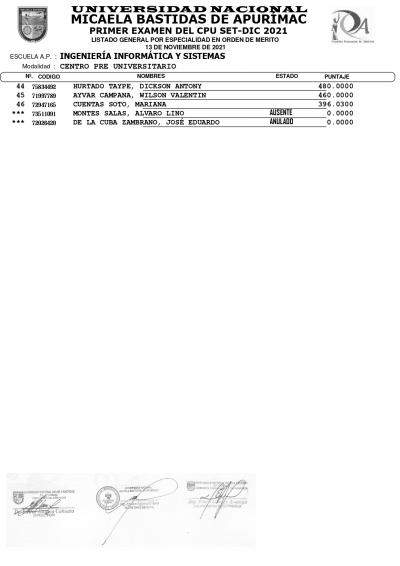 RESULTADOS DEL PRIMER EXAMEN DEL CPU