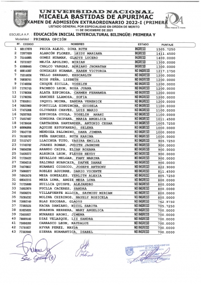 RESULTADOS DEL EXAMEN DE ADMISION MODALIDAD PRIMERA OPCIÓN 2022-1