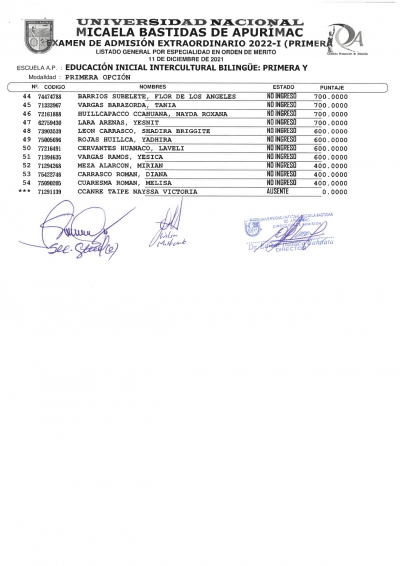 RESULTADOS DEL EXAMEN DE ADMISION MODALIDAD PRIMERA OPCIÓN 2022-1