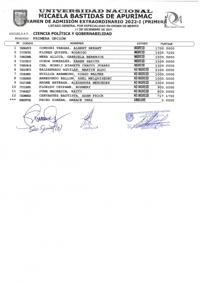 RESULTADOS DEL EXAMEN DE ADMISION MODALIDAD PRIMERA OPCIÓN 2022-1