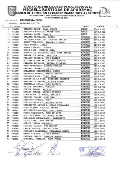 RESULTADOS DEL EXAMEN DE ADMISION MODALIDAD PRIMERA OPCIÓN 2022-1