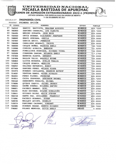 RESULTADOS DEL EXAMEN DE ADMISION MODALIDAD PRIMERA OPCIÓN 2022-1