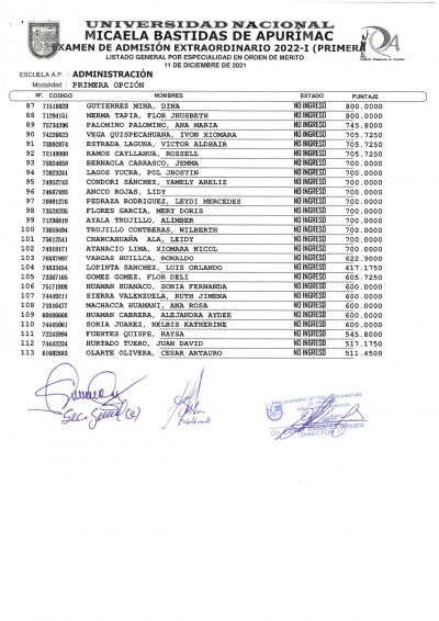 RESULTADOS DEL EXAMEN DE ADMISION MODALIDAD PRIMERA OPCIÓN 2022-1