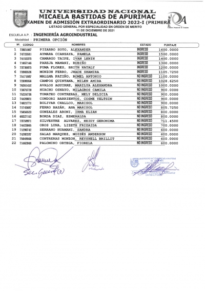 RESULTADOS DEL EXAMEN DE ADMISION MODALIDAD PRIMERA OPCIÓN 2022-1