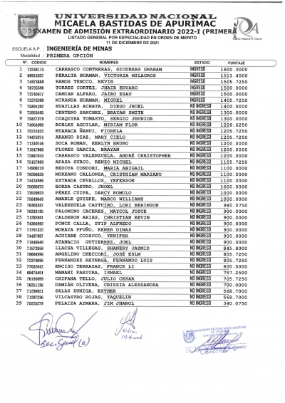 RESULTADOS DEL EXAMEN DE ADMISION MODALIDAD PRIMERA OPCIÓN 2022-1