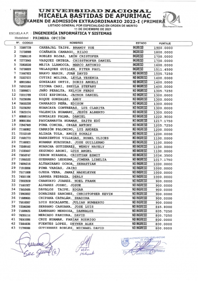 RESULTADOS DEL EXAMEN DE ADMISION MODALIDAD PRIMERA OPCIÓN 2022-1