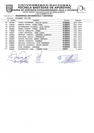 RESULTADOS DEL EXAMEN DE ADMISION MODALIDAD PRIMERA OPCIÓN 2022-1