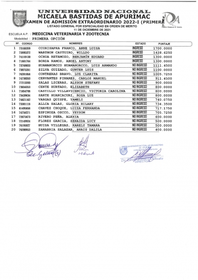 RESULTADOS DEL EXAMEN DE ADMISION MODALIDAD PRIMERA OPCIÓN 2022-1