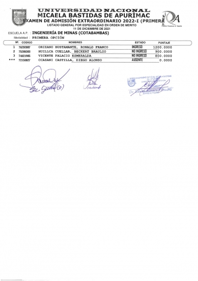 RESULTADOS DEL EXAMEN DE ADMISION MODALIDAD PRIMERA OPCIÓN 2022-1