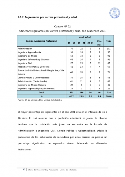 ESTUDIO SOCIOECONÓMICO DE INGRESANTES AÑO 2021