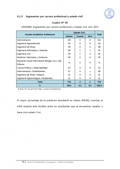 ESTUDIO SOCIOECONÓMICO DE INGRESANTES AÑO 2021